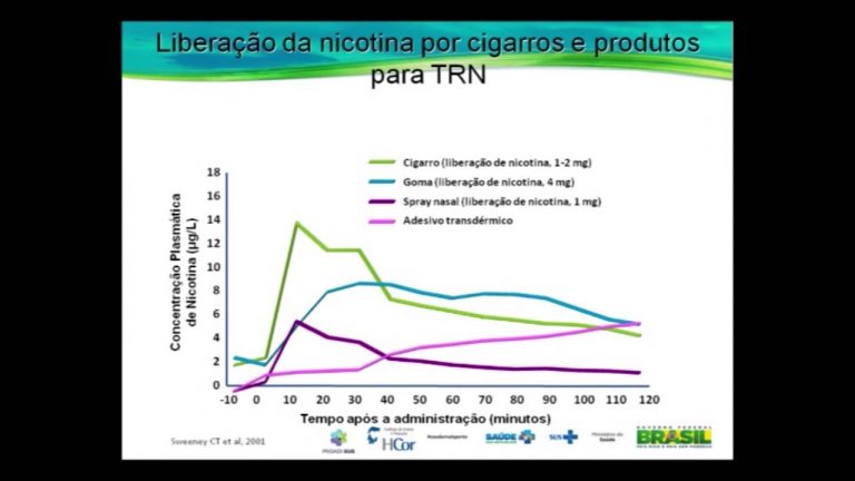 Opções de Concentração de Nicotina: Guia Completo